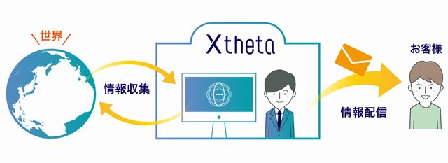 仮想通貨取引所シータ（xtheta）の仮想通貨交換代行