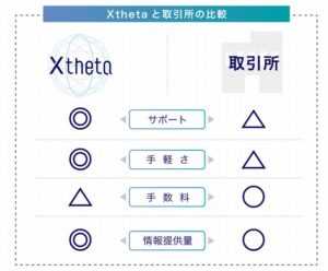 取引所シータ（xtheta）の仮想通貨交換代行